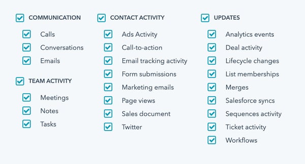 Screenshot of HubSpot's Contact Activity Filters