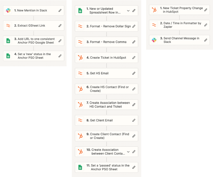 Screenshots of Zaps used to automate ticket creation between Google Sheets and HubSpot.