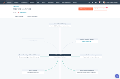 Hubspot topic cluster tool