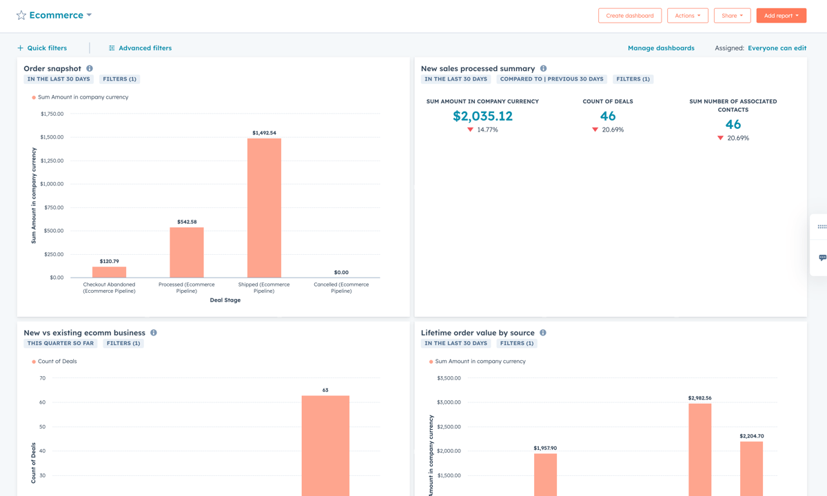 Ecommerce dashboard in HubSpot