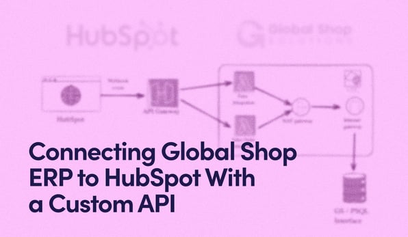 Connecting Global Shop ERP to HubSpot With a Custom API text on purple background with flowchart illustration