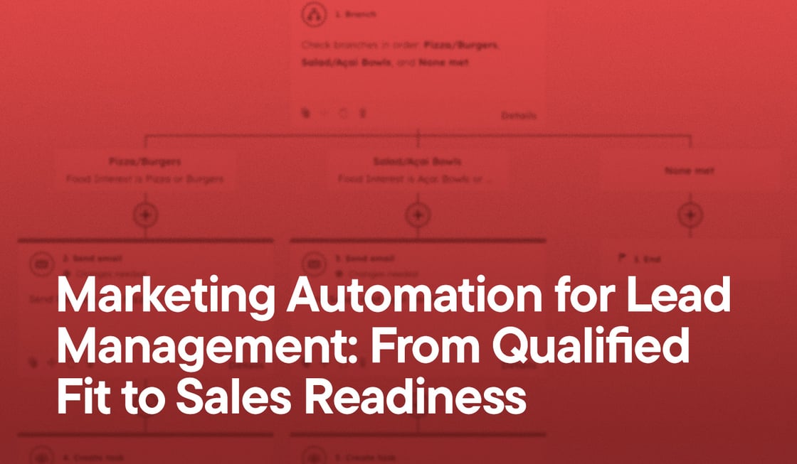 Marketing Automation for Lead Management- From Qualified Fit to Sales Readiness overlayed on a screenshot of a HubSpot workflow