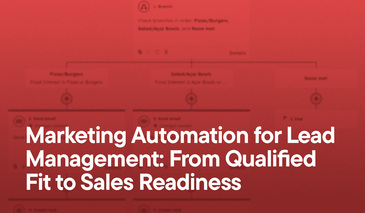 Marketing Automation for Lead Management- From Qualified Fit to Sales Readiness overlayed on a screenshot of a HubSpot workflow