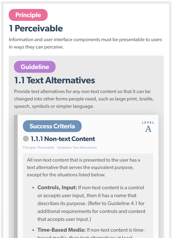 Success Criteria 1.1.1 is part of the Guideline 1.1 which is part of the Principle 1.