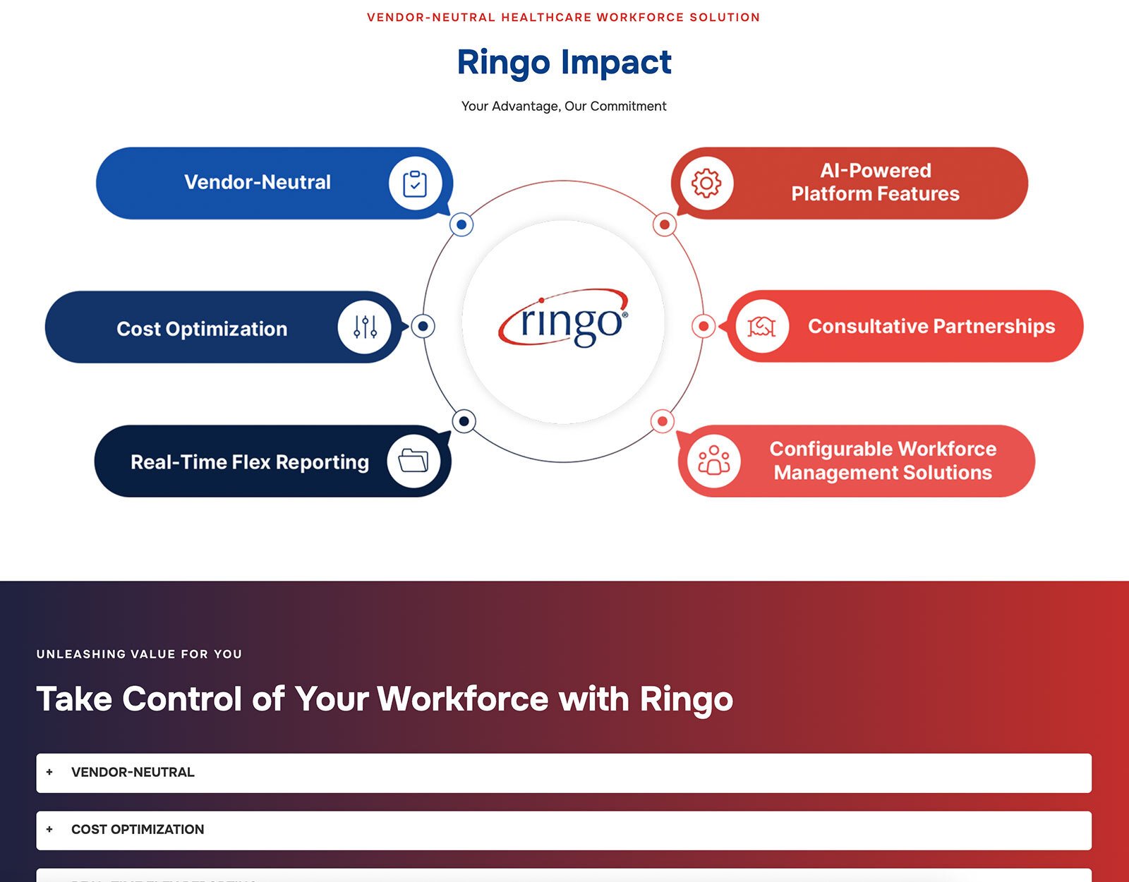 ringo-impact