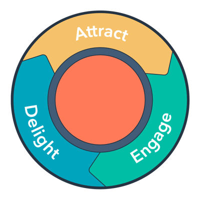 hubspot-flywheel