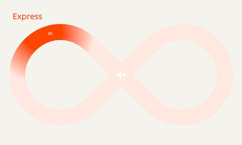 An infinity sign-like loop going through the stages of Loop Marketing- Express, Tailor, Amplify, Evolve