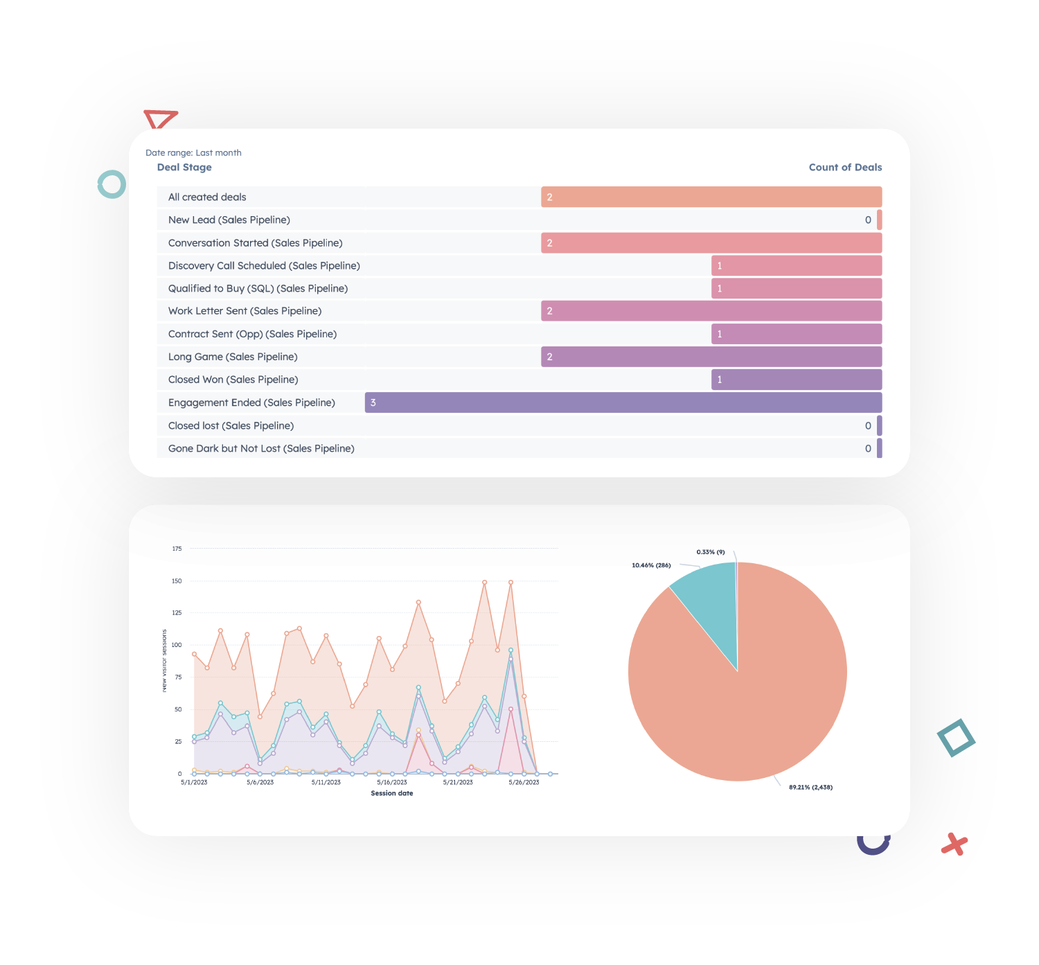 Analytic HubSpot screens with graphs and charts