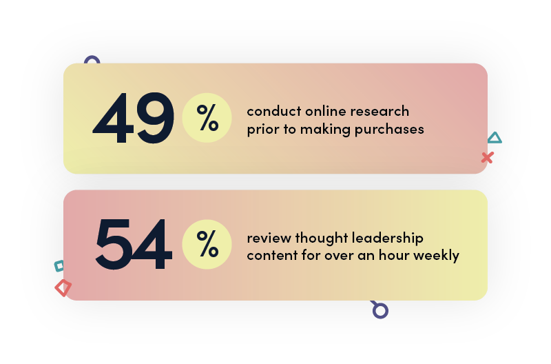 Infographic demonstrating statistics - 49% conduct online research prior to making purchases - and - 54% review thought leadership content for over an hour weekly