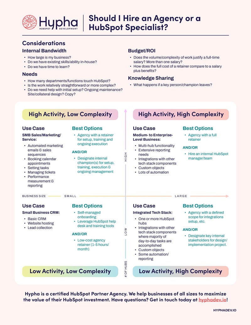 Should I Hire a HubSpot Administrator or an Agency? What to Consider