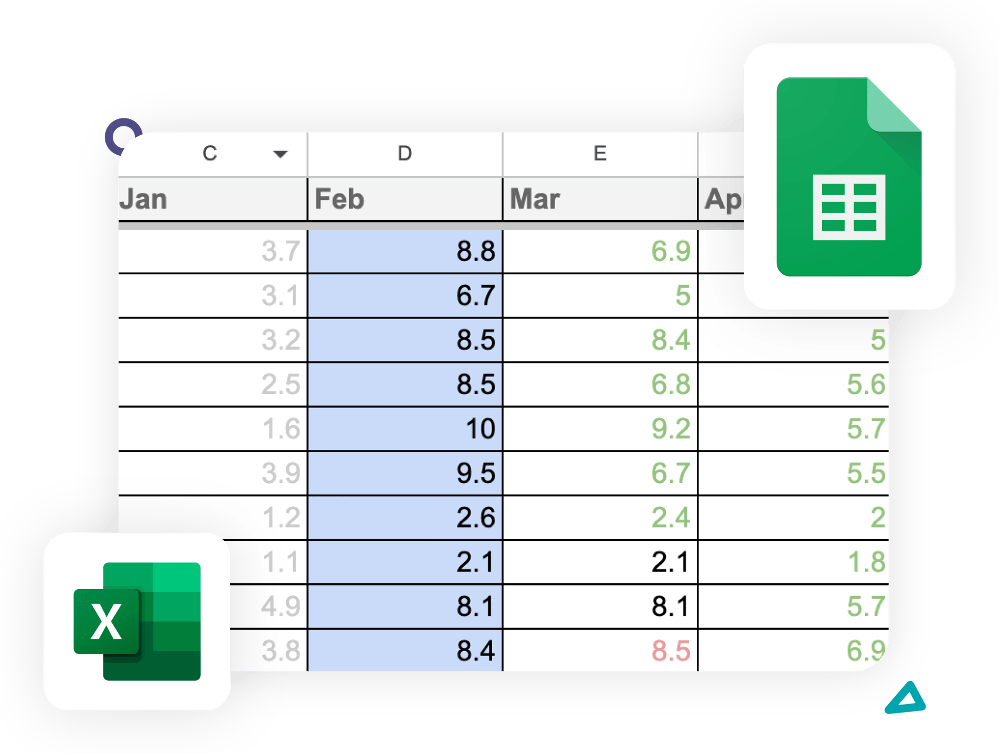 Excel spreadsheet with monthly data from January to April, showing numerical values in columns with February highlighted.