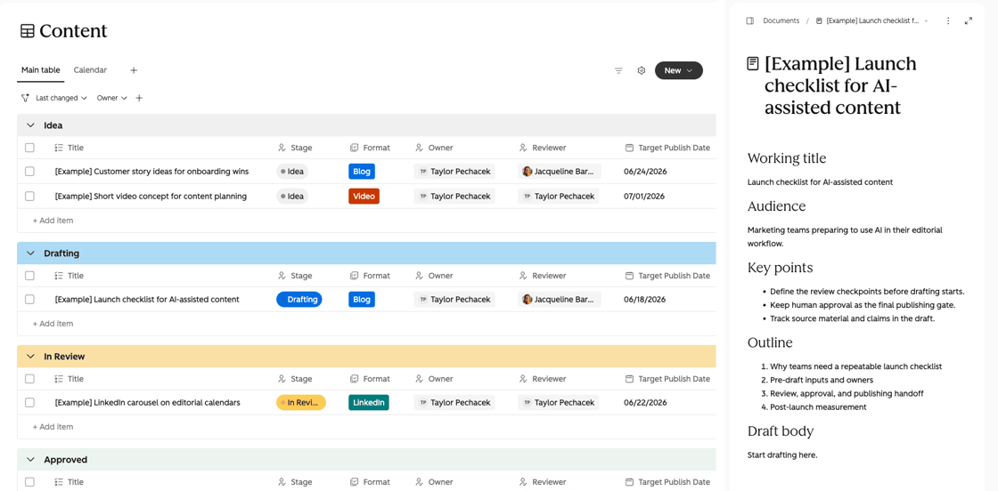 Screenshot of a "Content" table grouping example items by stage — Idea, Drafting, In Review and Approved — with columns for Title, Stage, Format, Owner, Reviewer and Target Publish Date. A side panel shows the draft "[Example] Launch checklist for AI-assisted content" with sections for Working title, Audience, Key points, Outline and Draft body.